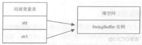 java代码汇编 jvm汇编_类加载器_133