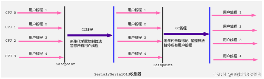 java代码汇编 jvm汇编_java代码汇编_141