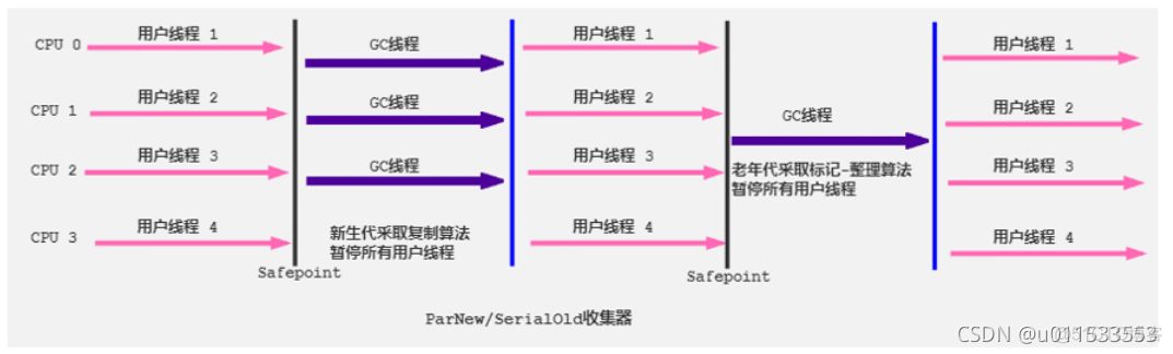 java代码汇编 jvm汇编_类加载器_142