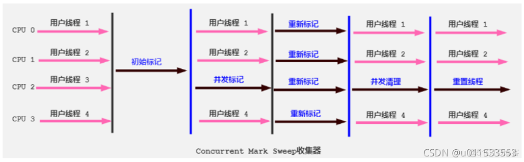 java代码汇编 jvm汇编_java_144