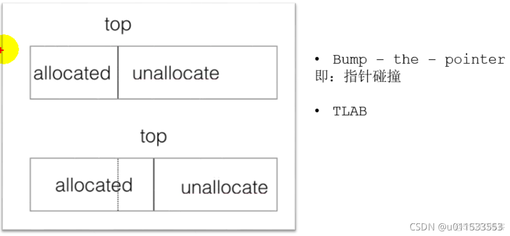 java代码汇编 jvm汇编_java代码汇编_149