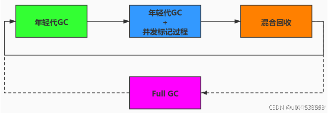 java代码汇编 jvm汇编_类加载器_150