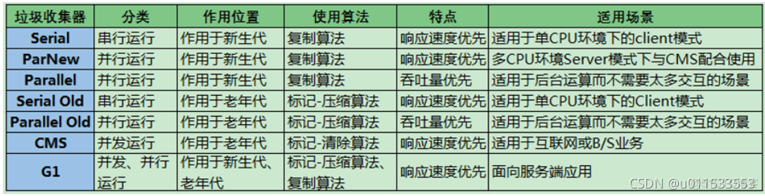 java代码汇编 jvm汇编_后端_154