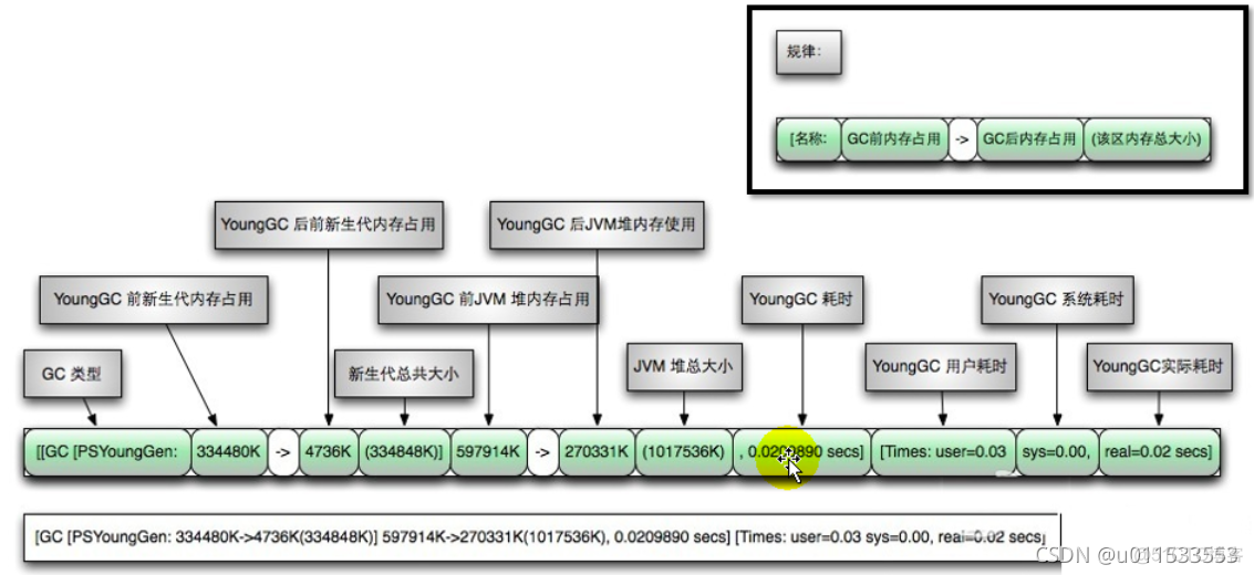 java代码汇编 jvm汇编_java代码汇编_159