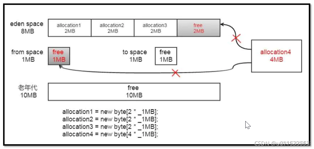 java代码汇编 jvm汇编_java代码汇编_161