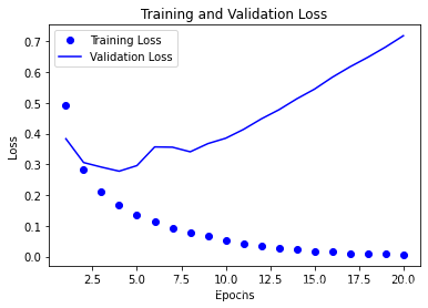 pytorch 二分类 过拟合 python二分类问题_网络模型