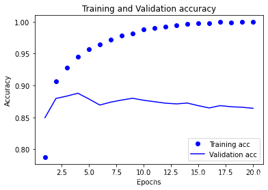 pytorch 二分类 过拟合 python二分类问题_机器学习_02