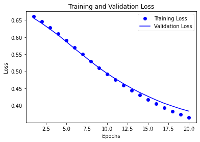 pytorch 二分类 过拟合 python二分类问题_神经网络_05