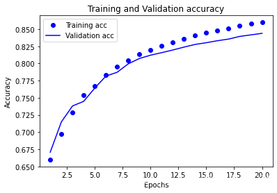 pytorch 二分类 过拟合 python二分类问题_机器学习_06