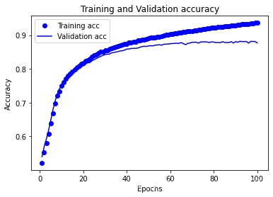 pytorch 二分类 过拟合 python二分类问题_深度学习_08