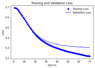 pytorch 二分类 过拟合 python二分类问题_机器学习_09