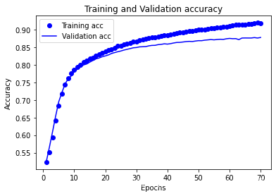 pytorch 二分类 过拟合 python二分类问题_机器学习_10