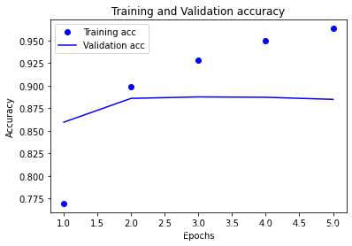 pytorch 二分类 过拟合 python二分类问题_机器学习_14