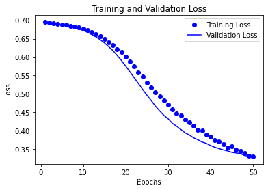 pytorch 二分类 过拟合 python二分类问题_机器学习_17