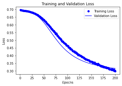 pytorch 二分类 过拟合 python二分类问题_深度学习_19