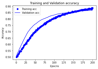 pytorch 二分类 过拟合 python二分类问题_机器学习_20