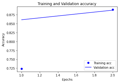 pytorch 二分类 过拟合 python二分类问题_pytorch 二分类 过拟合_22