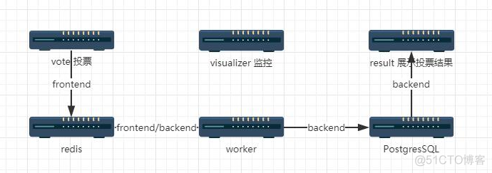 docker swarm缺点 docker swarm原理_docker swarm缺点_21