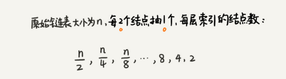 redis跳表什么时候删除索引 redis为啥用跳表_算法_10