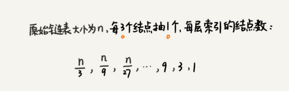 redis跳表什么时候删除索引 redis为啥用跳表_数据_12