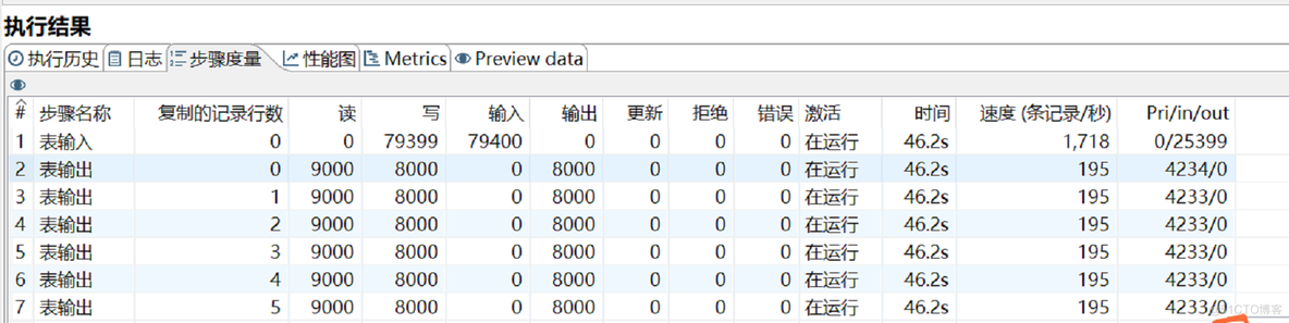 kettle抽取数据库数据到mongodb kettle抽取oracle数据_JVM_19