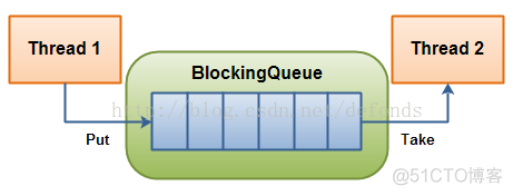 java并发编程工具类 java并发工具包_java