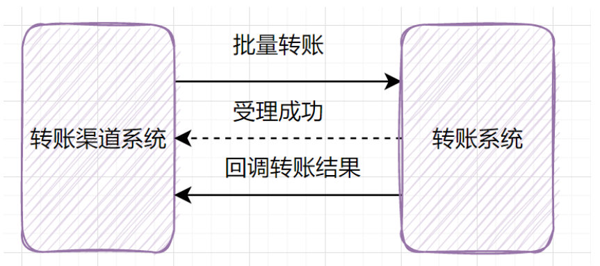 异步接口怎么写java 接口异步化_消息队列_02