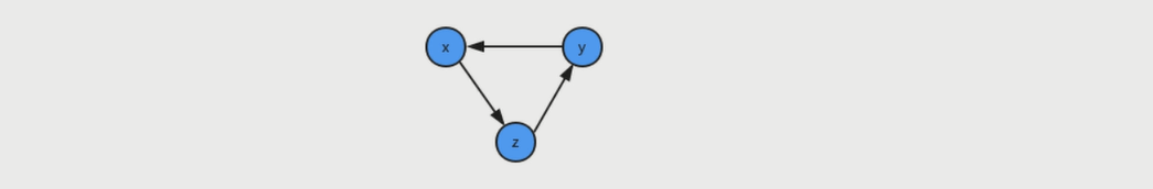 python 检查有向图是否有环 检测有向图是否有环_数组