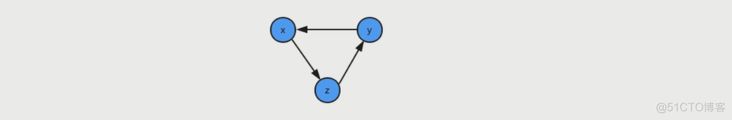 python 检查有向图是否有环 检测有向图是否有环_数组