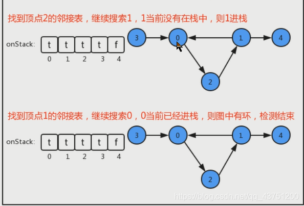 python 检查有向图是否有环 检测有向图是否有环_数组_04