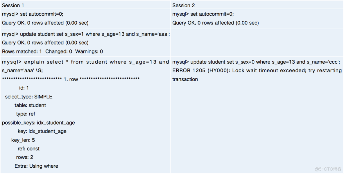 mysql培训表设计 数据库mysql培训_mysql培训表设计_11