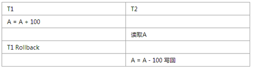 java transient有什么作用 java transaction_java_02