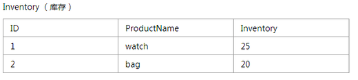 java transient有什么作用 java transaction_测试_03