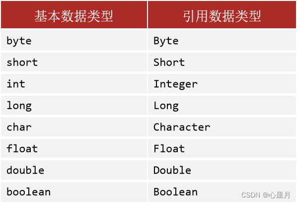 java respon包装 java包装项目_jvm