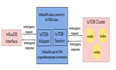 Apache IoTDB开发系统之InfluxDB 协议适配器