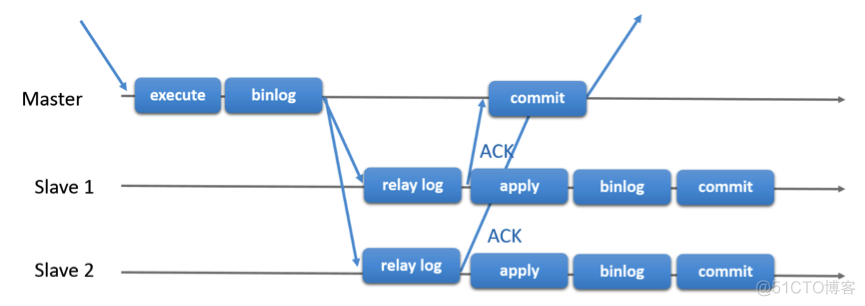 mysql mgr的路由 mysql mgr原理_Group_02