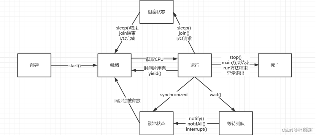 java类和对象的区别是什么 java的类和对象的区别_java