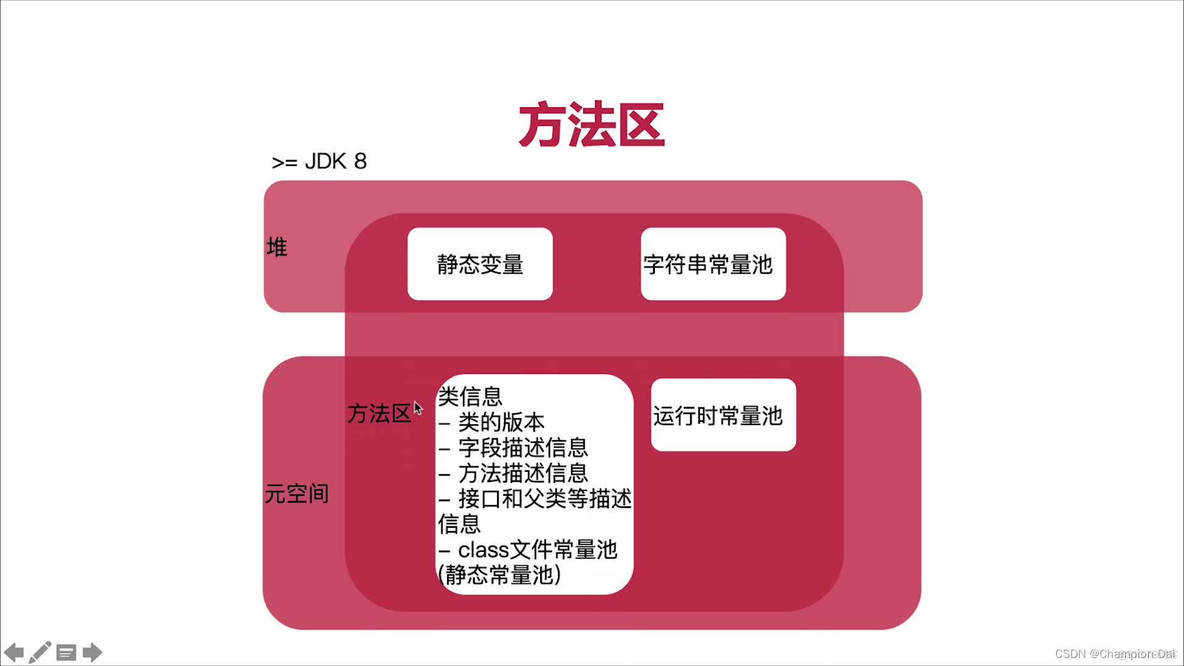 Java有结构体内存对齐么 java内存结构和jvm内存结构_JVM五大内存区域_02