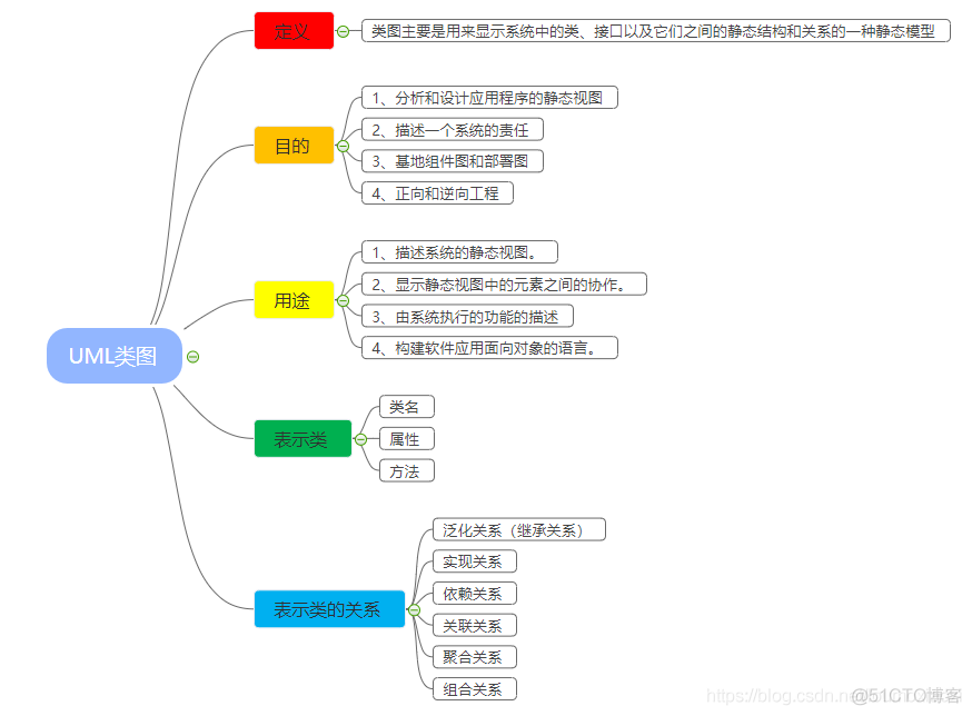 uml图 软件架构 uml 系统架构图_类图