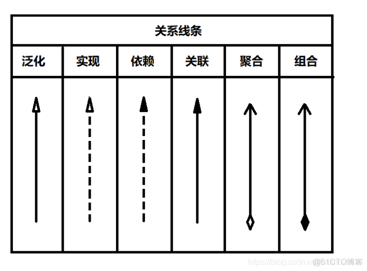 uml图 软件架构 uml 系统架构图_关联关系_06