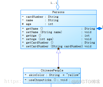 uml图 软件架构 uml 系统架构图_软件设计_07