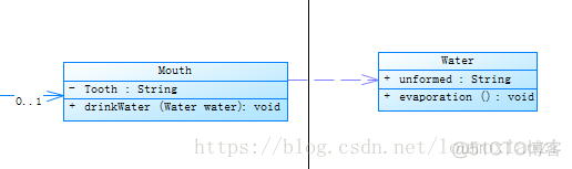 uml图 软件架构 uml 系统架构图_UML_09