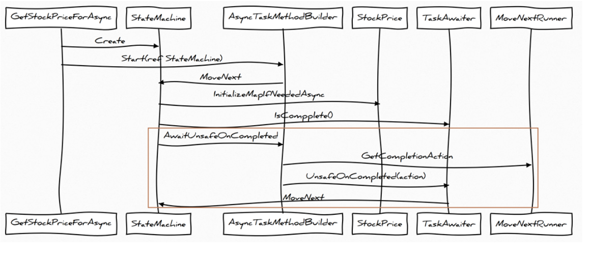 axios async异步请求操作 c异步async_ci_02