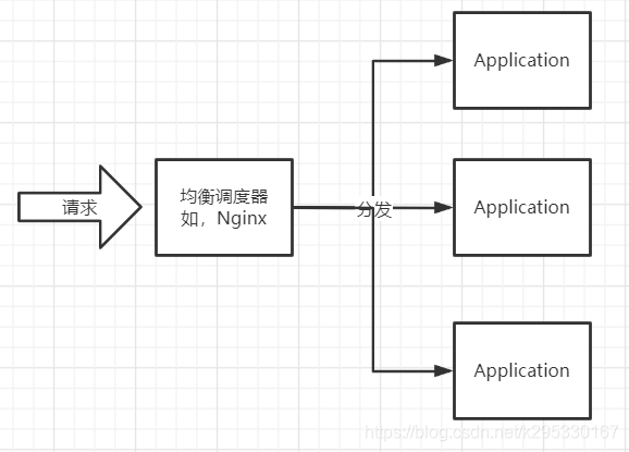 分布式架构优劣 分布式架构的缺点_分布式架构优劣_02