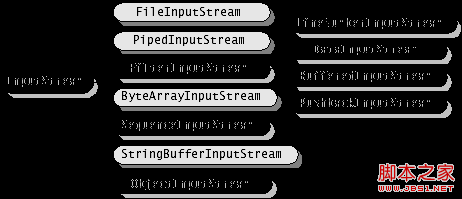 java IO流图解 java io流怎么用_java IO流图解_18
