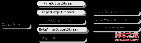 java IO流图解 java io流怎么用_System_19