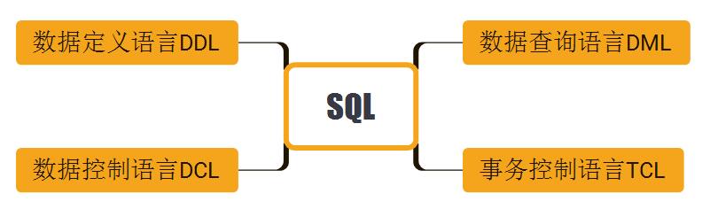 sql server和大数据 大数据与sql_sql server和大数据_02