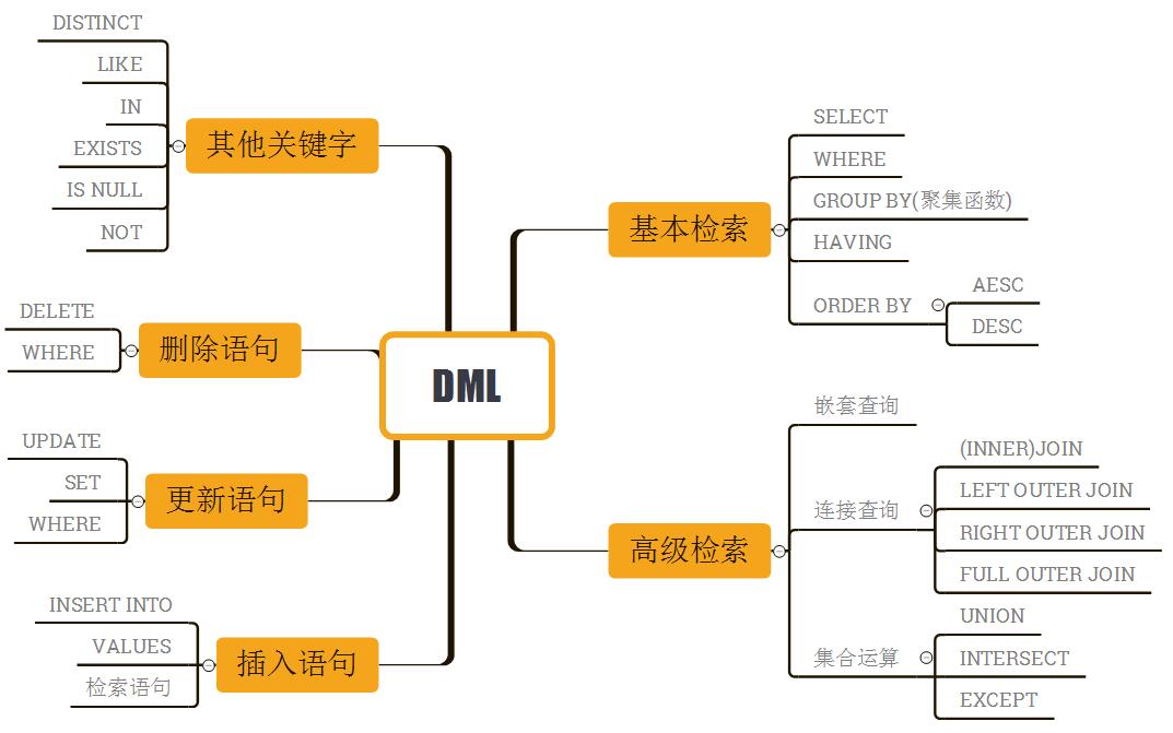 sql server和大数据 大数据与sql_大数据_03