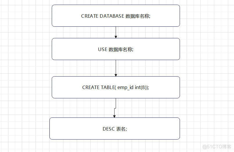 java里连不上虚拟机里的kafka java虚拟机打不开_java_57