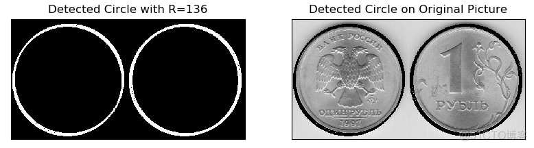 python 将霍夫变换后的结果拟合成曲线 霍夫变换定义_opencv_09